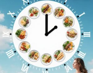 Схема оптимального времени приемов пищи по циркадным ритмам